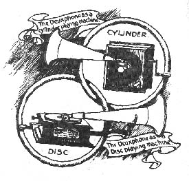 Cylinder to disk adapter